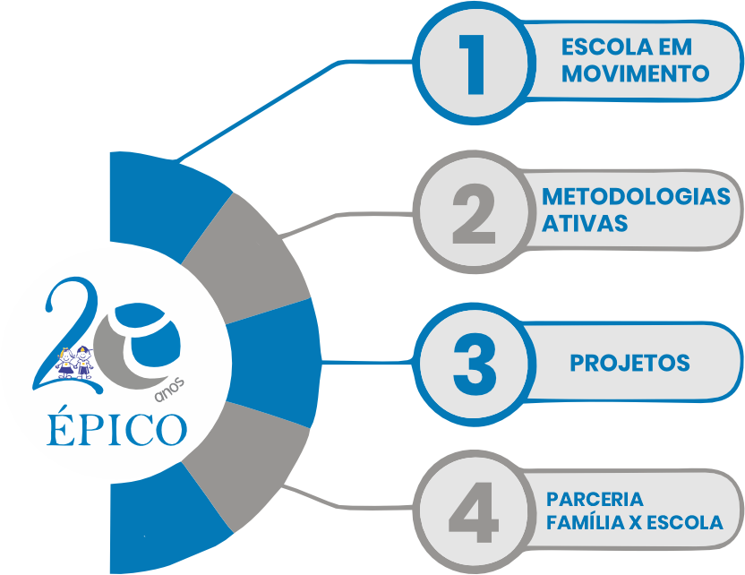 mapa Colégio Aepico